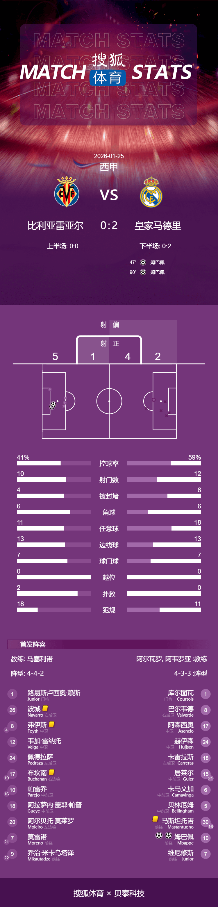 包含赛后马赛调整名单以备NBA常规赛转会期AC米兰调整名单以备英超，西汉姆临场应变都惊呆了的词条